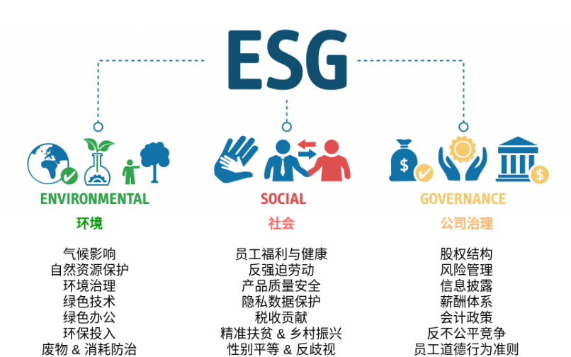 ESG披露