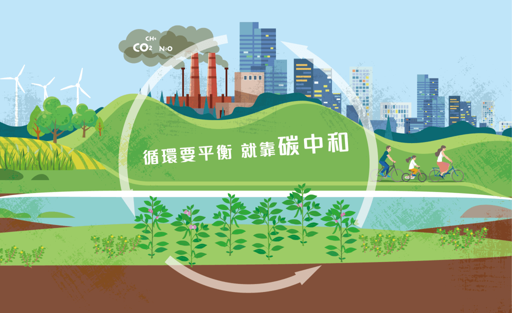 碳中和